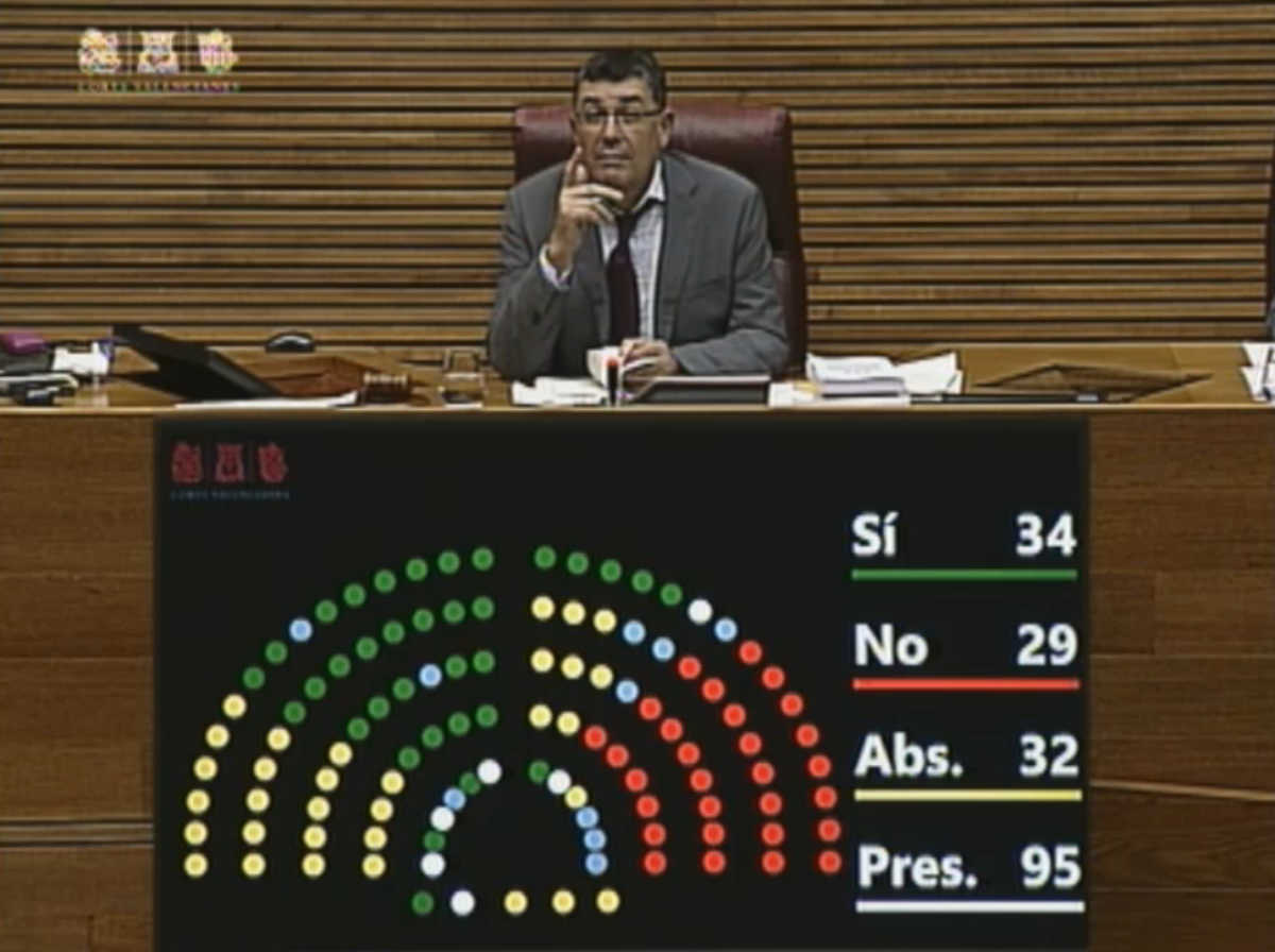 Votación de la propuesta de resolución sobre la tasa turística. Foto: CORTS
